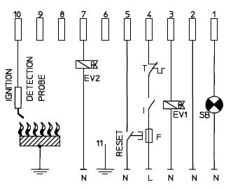 Diagrama de conexiuni automat pt arzator